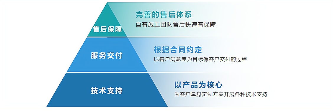 图片上传