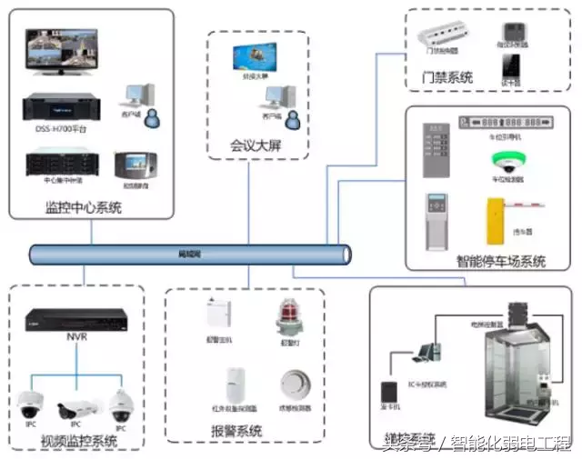 合肥监控安装,安防监控系统